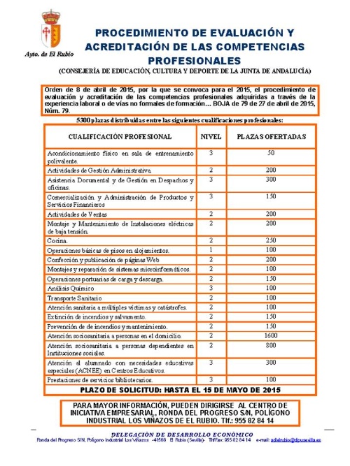 COMPETENCIAS PROFESIONALES 2015.