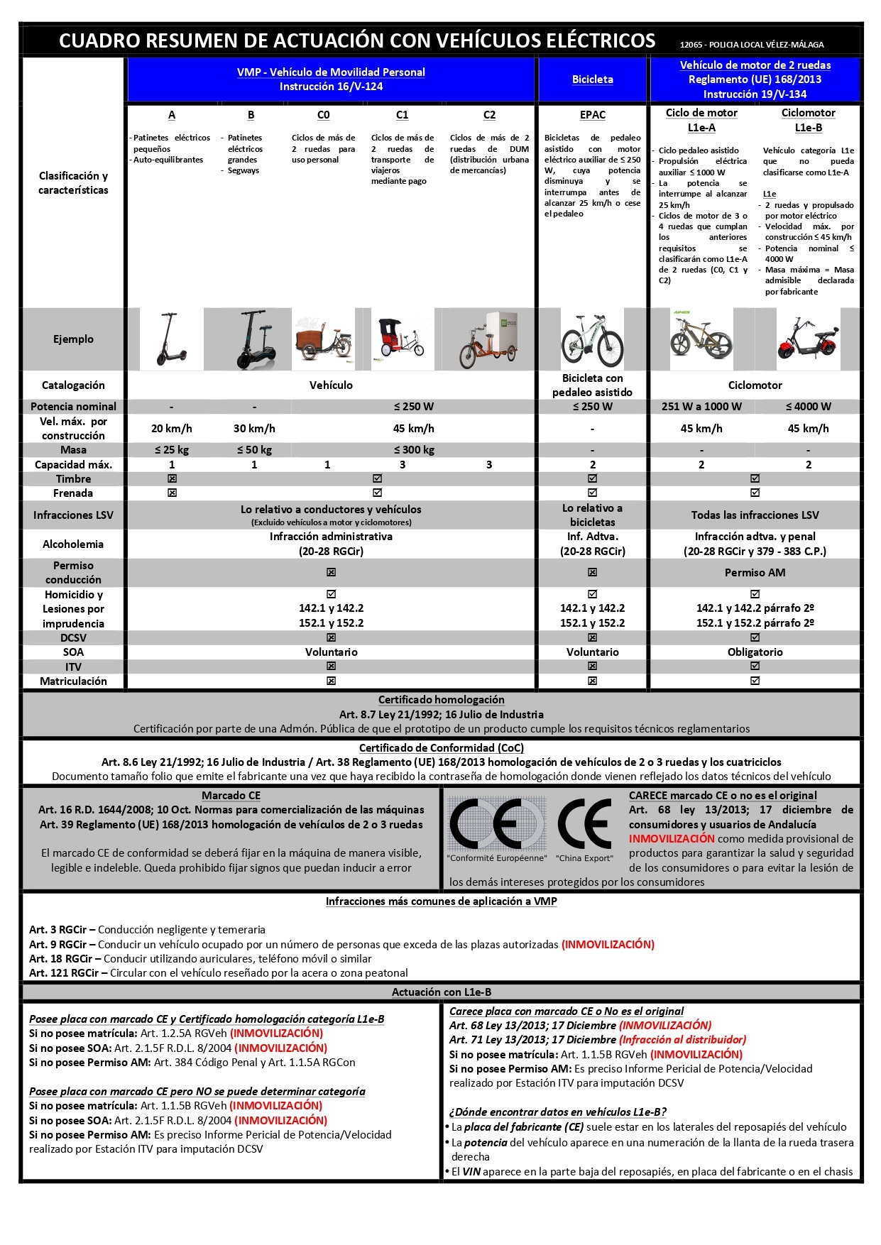 55.-PATINETES Cuadro resumen_page-0001