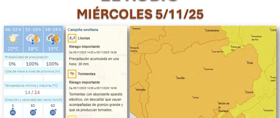 LA AGENCIA ESTATAL DE METEREOLOGÍA ESTABLECE EL NIVEL NARANJA POR LL