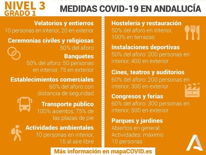 TODA LA PROVINCIA DE SEVILLA PASA AL NIVEL 3 GRDO 1