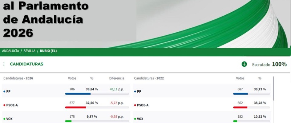 1.-ELECCIONES 17 MAYO 2026