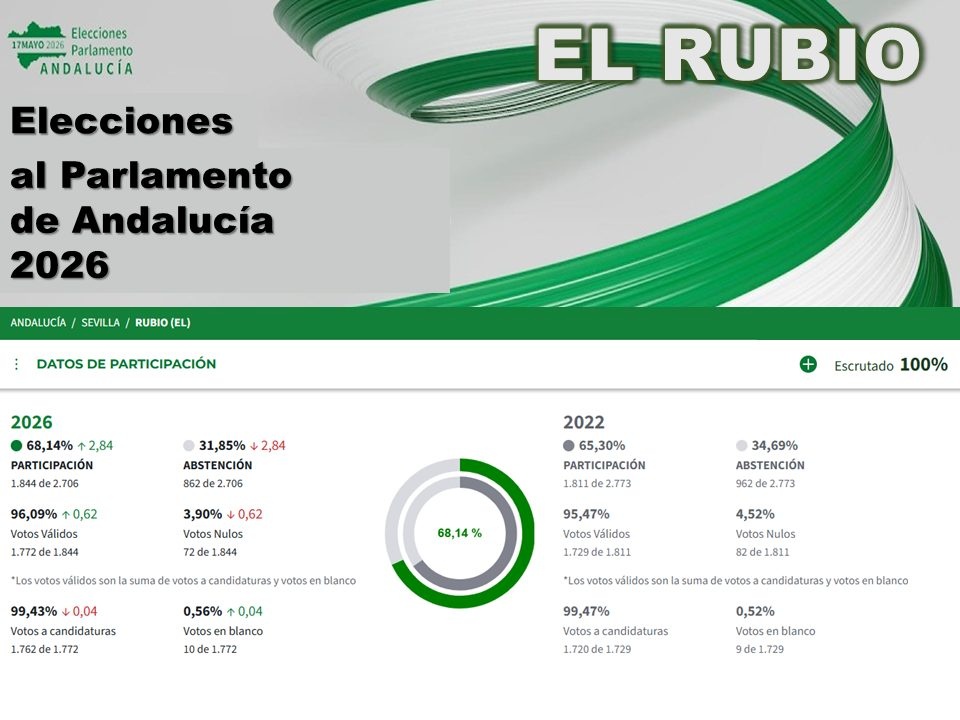 2.-ELECCIONES 17 MAYO 2026