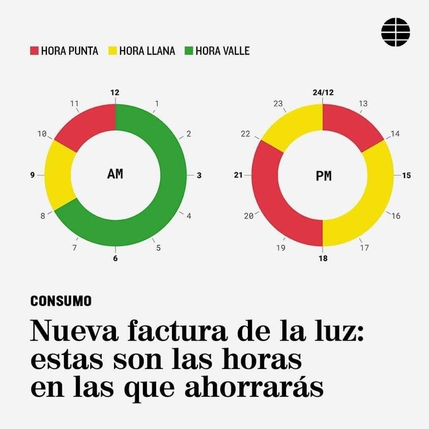 2.-Entra en vigor el nuevo recibo de la luz que establece tres periodos horarios y dos potencias