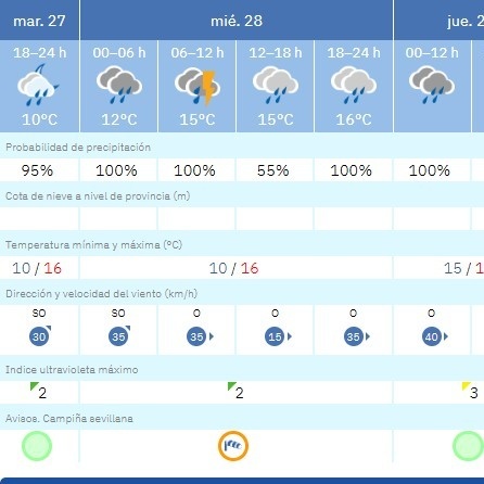 2.-LA AGENCIA ESTATAL DE METEREOLOGÍA AUMENTA A NIVEL NARANJA LA ALERTA POR VIENTO