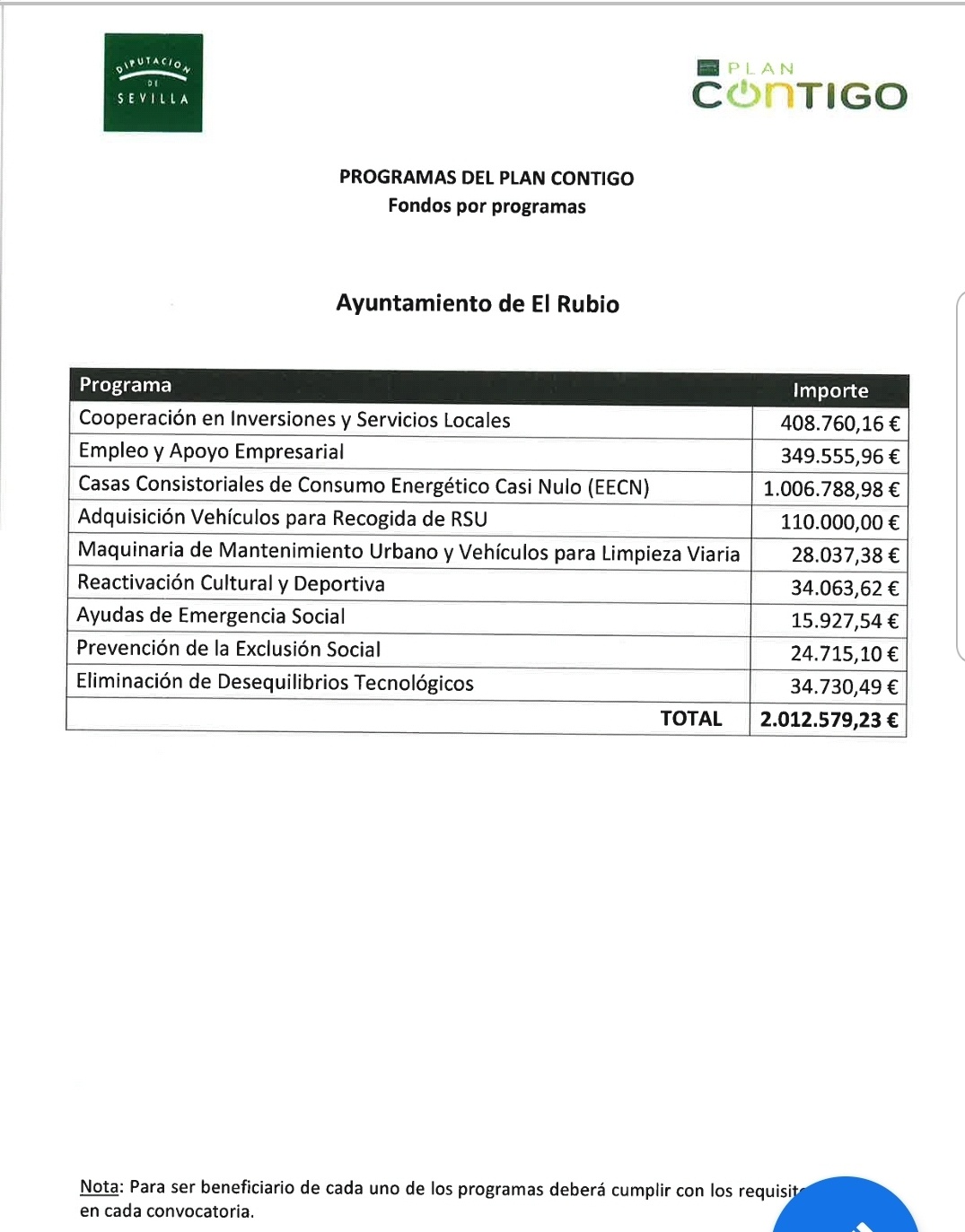 3.-PLAN CONTIGO 2021