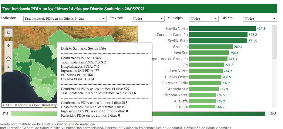 EL RUBIO LLEGA A LOS 25 CONTAGIOS