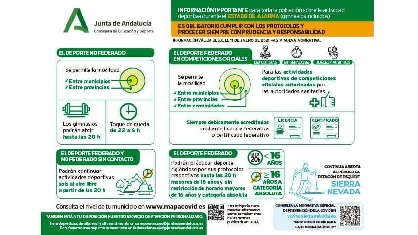 Nuevas medidas para la ACTIVIDAD DEPORTIVA 14 ENERO 2021