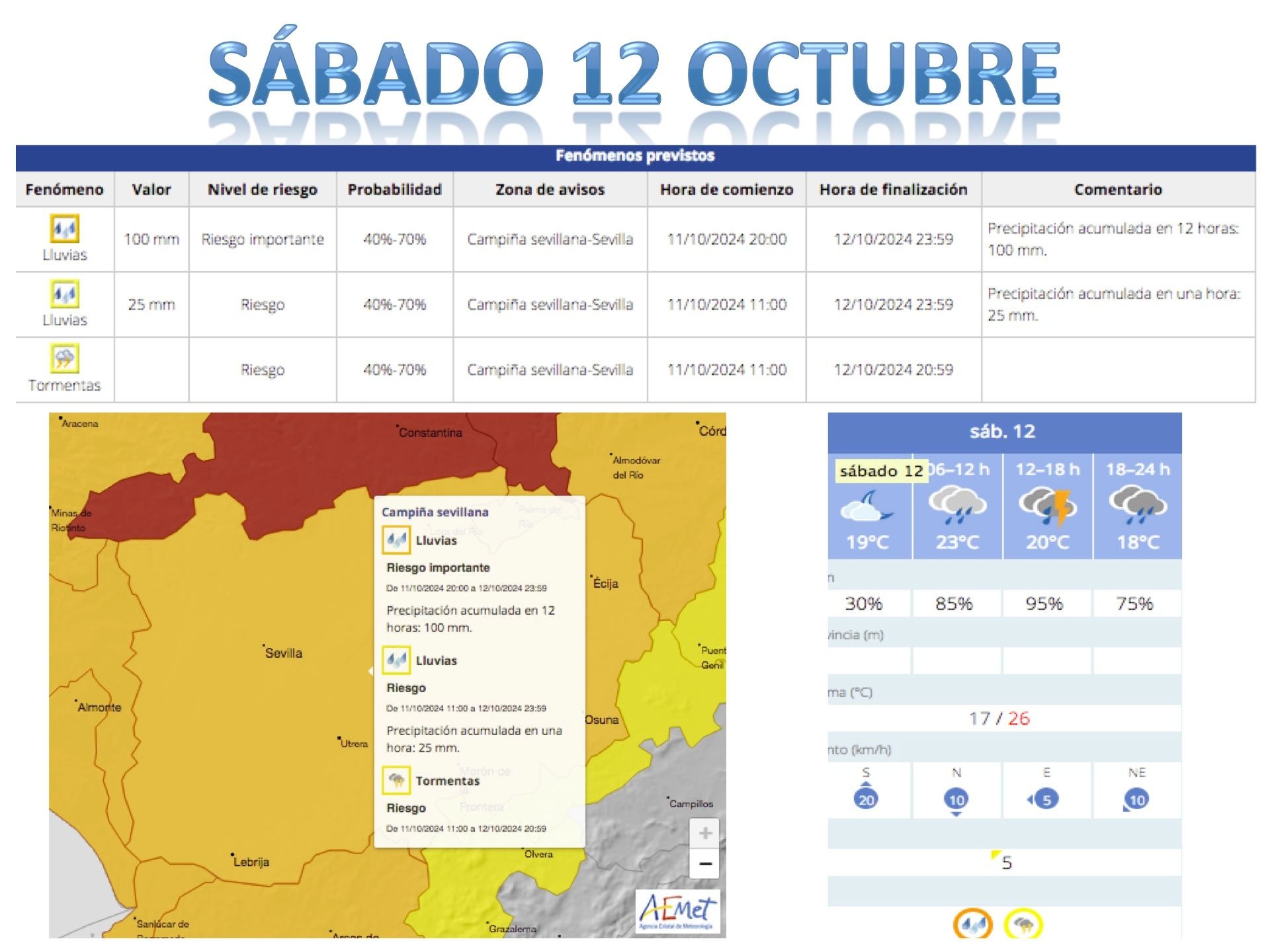 Previsión meteorológica para el sábado 12 de octubre